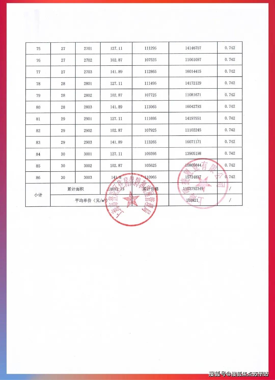 上海普陀品尊国际售楼处电话地址价格容积率售楼处位置楼盘详情