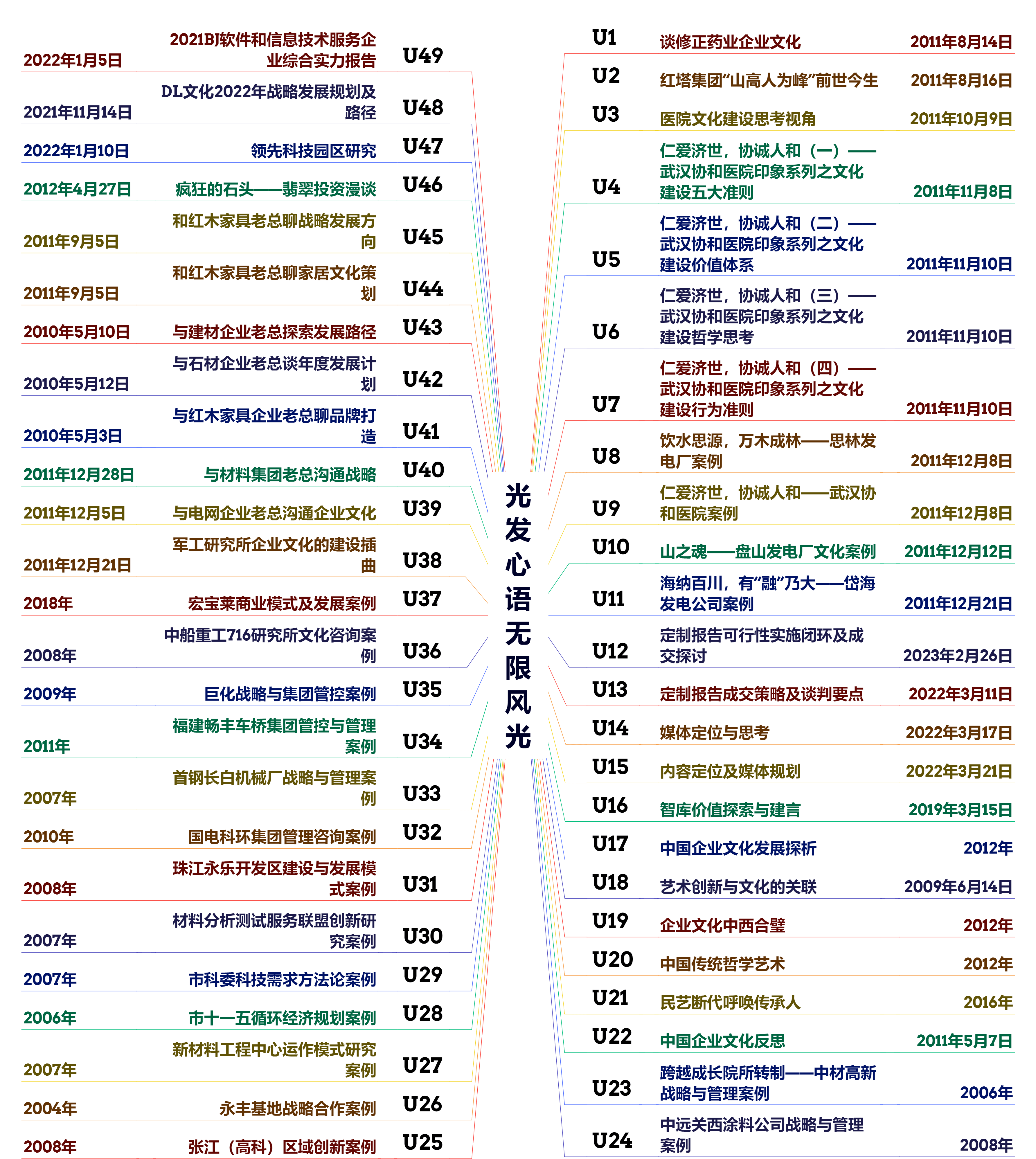 光发心语无限风光49篇