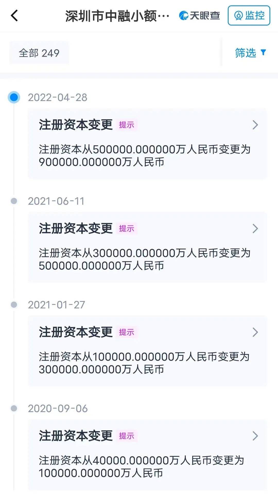这也让中融小贷一举成为行业注册资本老大,远高于腾讯财付通小贷(105.