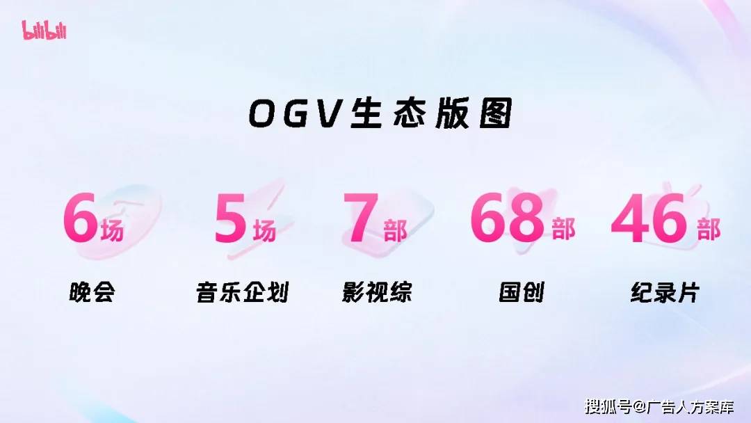 2024b站内容营销通案