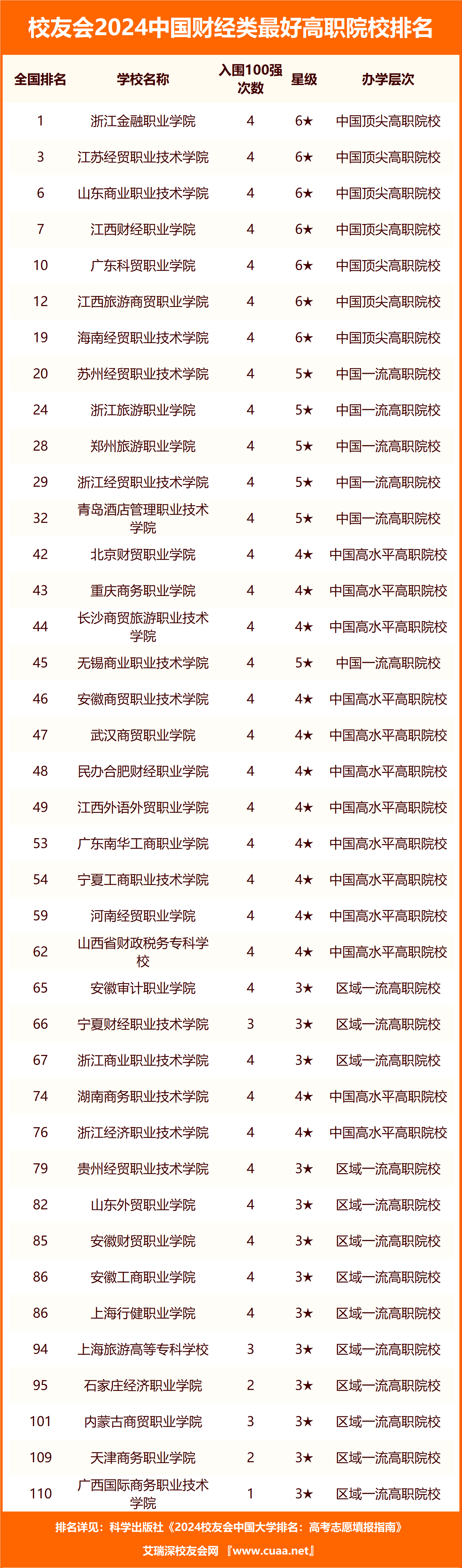 关于2020中国财经类大学排名公布的信息