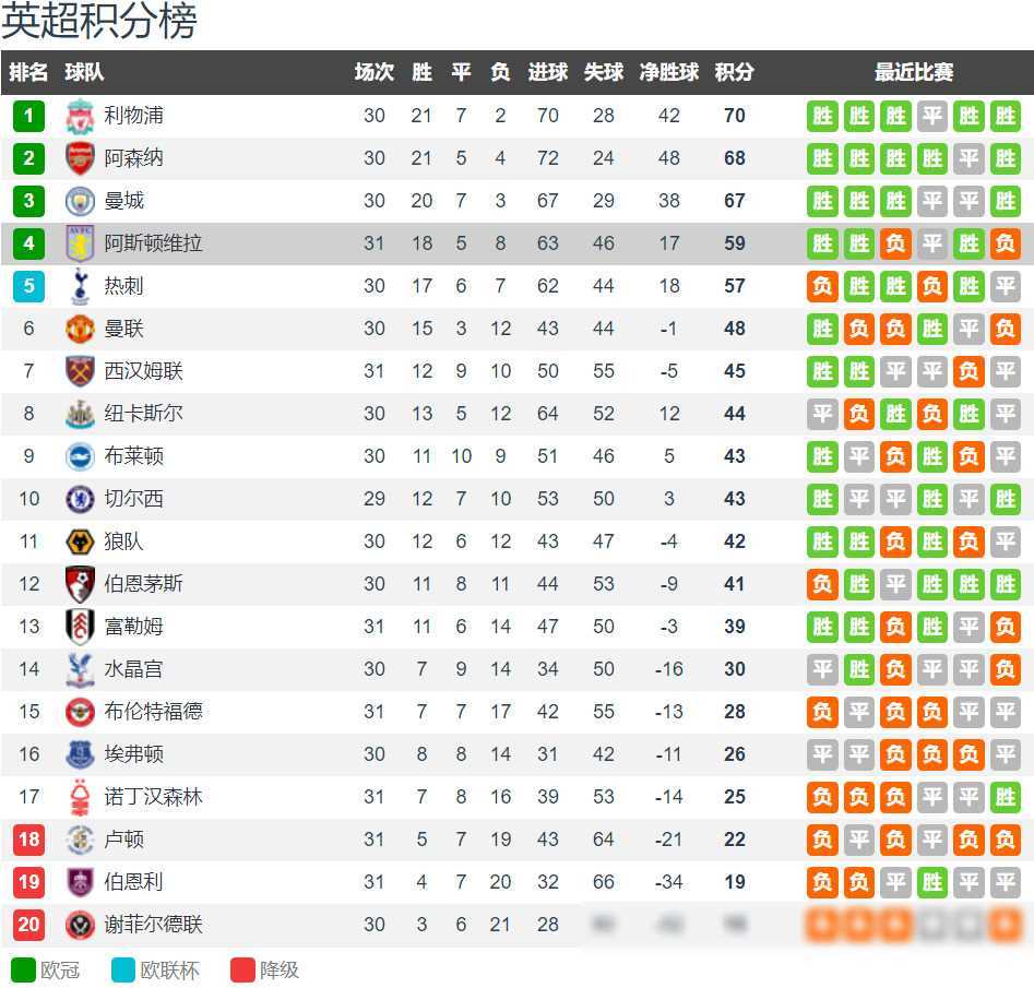 cctv5直播今晚维拉对阵小蜜蜂备战欧战力争第四名之战
