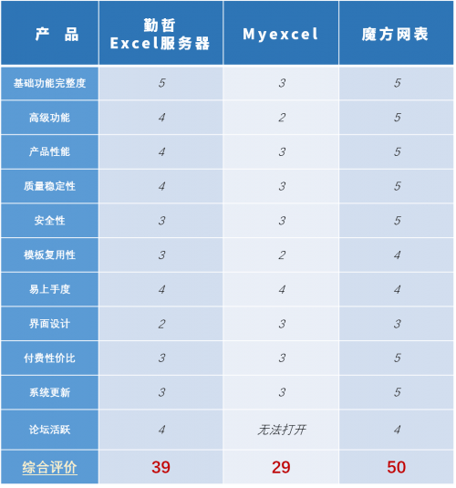 Excel服务器：利弊分析 (excel服务器的优缺点)  第1张