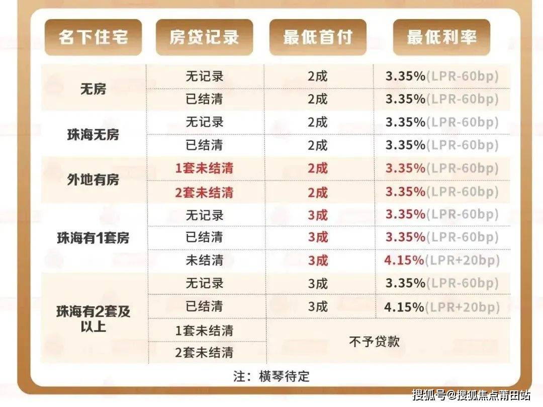 珠海正方云曦山营销中心正方云曦山售楼中心楼盘详情动态户型房价