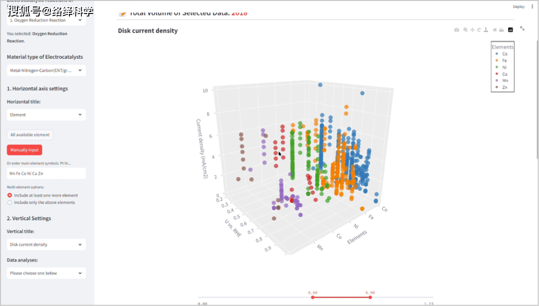 ai助力催化科学digcat平台加速新型催化材料开发