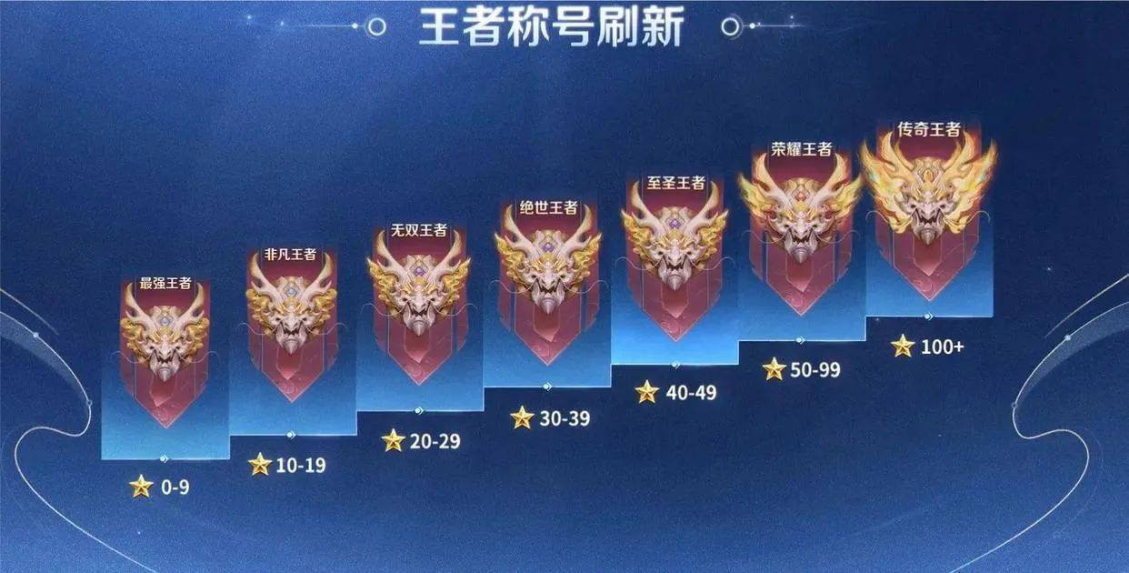 23赛季王者段位图片图片