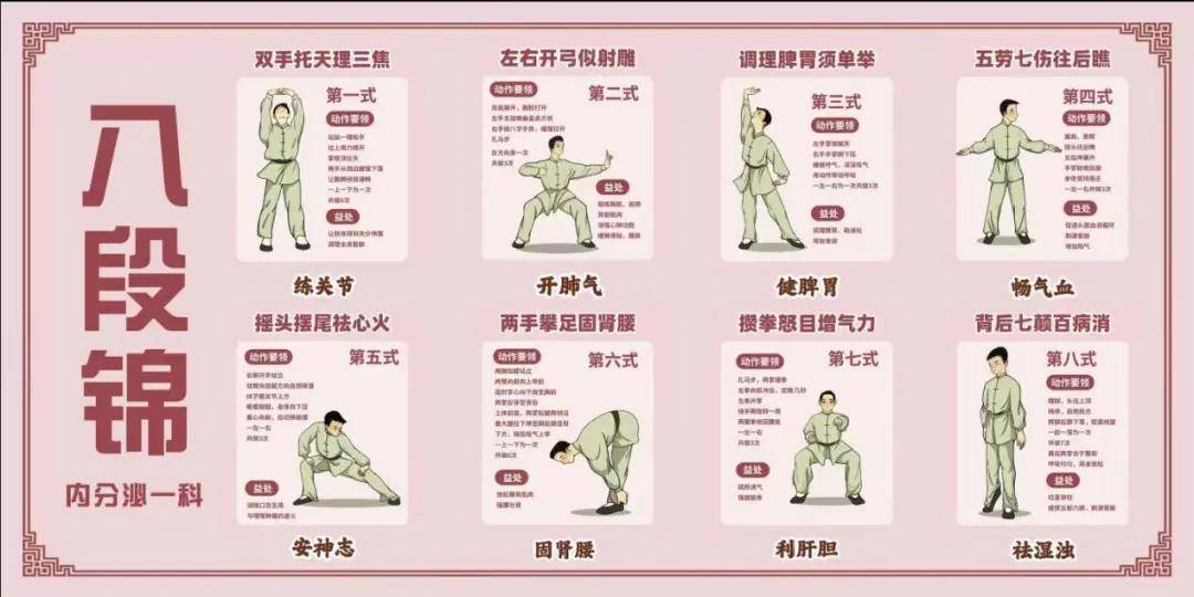 黑龙江中医药大学附属第一医院内分泌一科八段锦特色患教活动深受患者