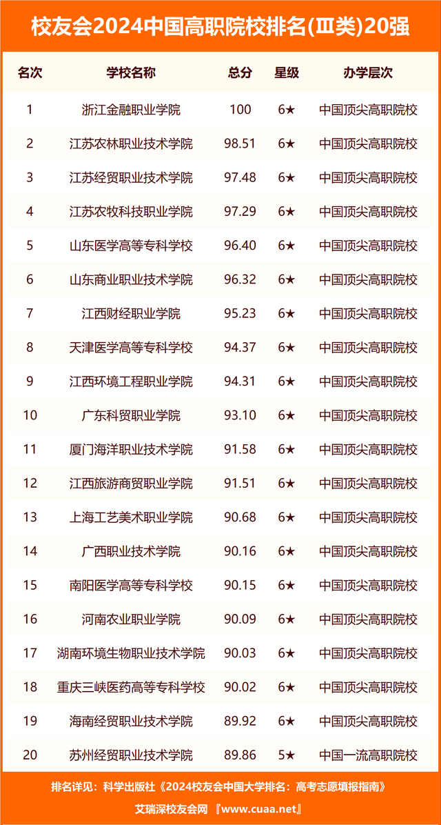 2024陕西省最好大学排名_陕西省大学排名_西安大专院校