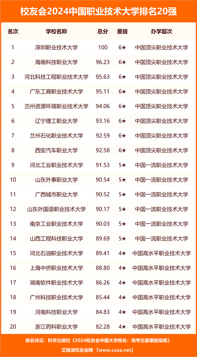西安大专院校_陕西省大学排名_2024陕西省最好大学排名