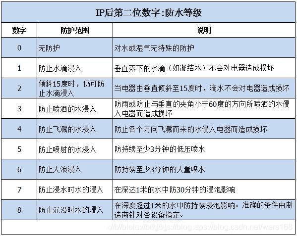 游泳耳机哪个牌子好？4大性能优异的游泳耳机，好用到爆！