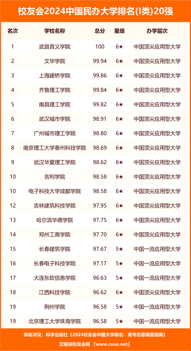 西安大专院校_2024陕西省最好大学排名_陕西省大学排名