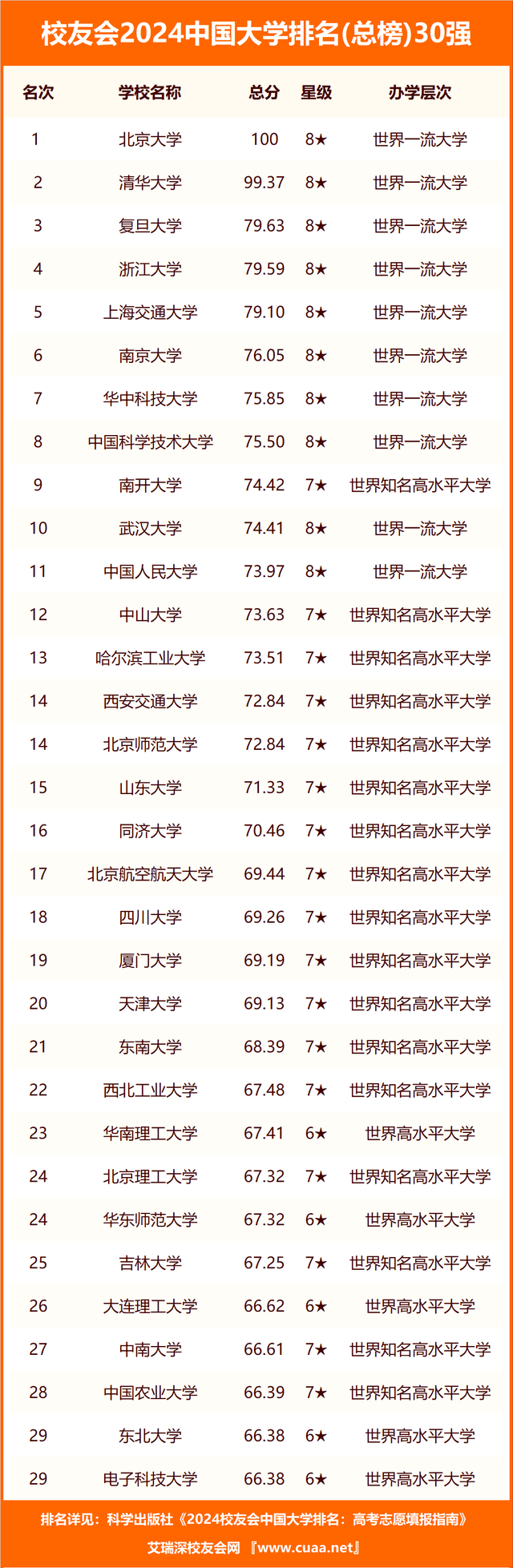 陕西省大学排名_2024陕西省最好大学排名_西安大专院校