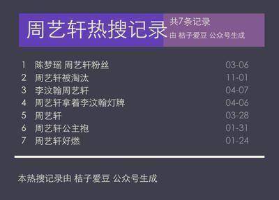 陈梦瑶周艺轩粉丝上热搜了是怎么回事