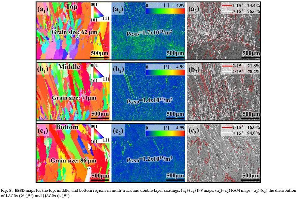 高功率激光熔覆stellite6合金涂层研究华科sct