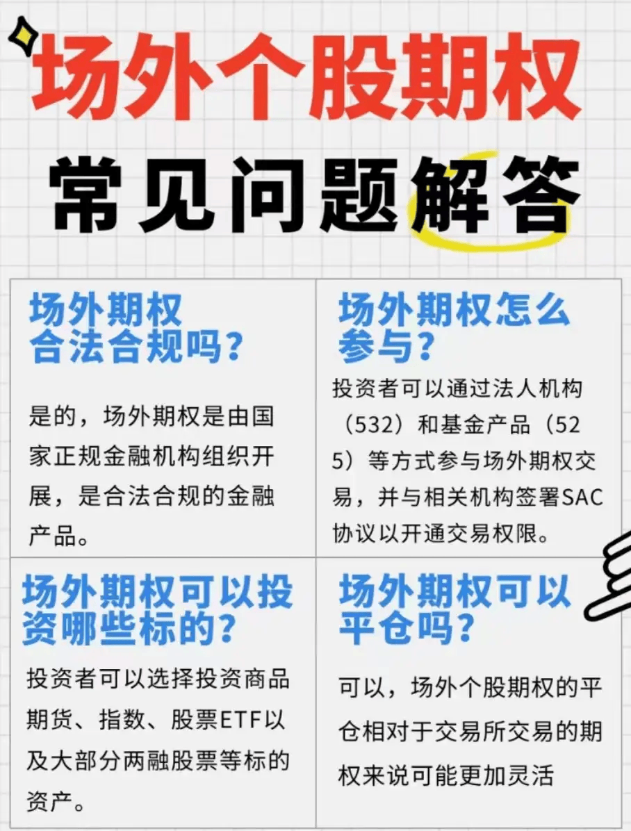 期权交易指南篇：个股场外期权怎么做？_搜狐网