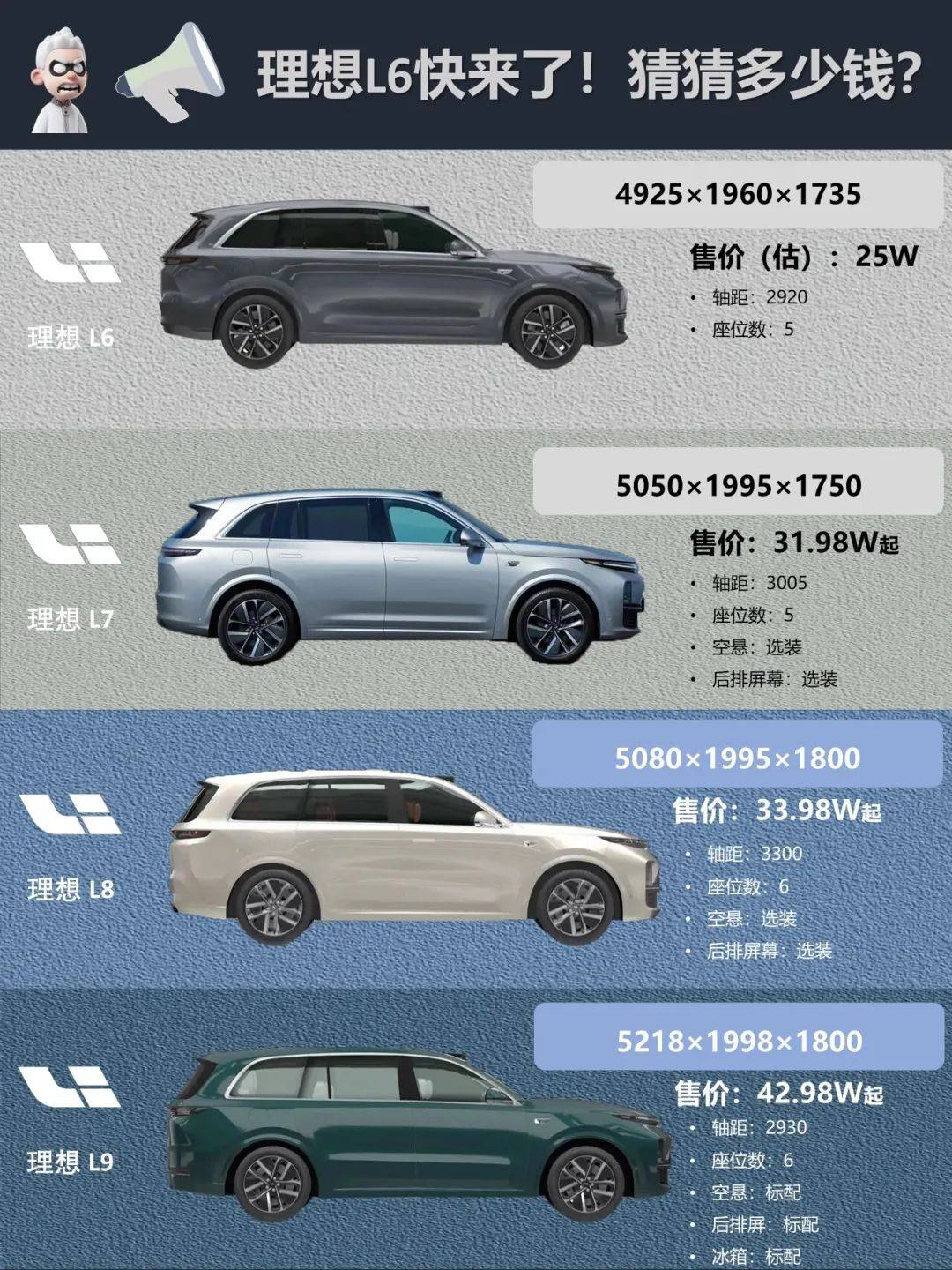 理想l6上市时间公布_搜狐汽车_搜狐网
