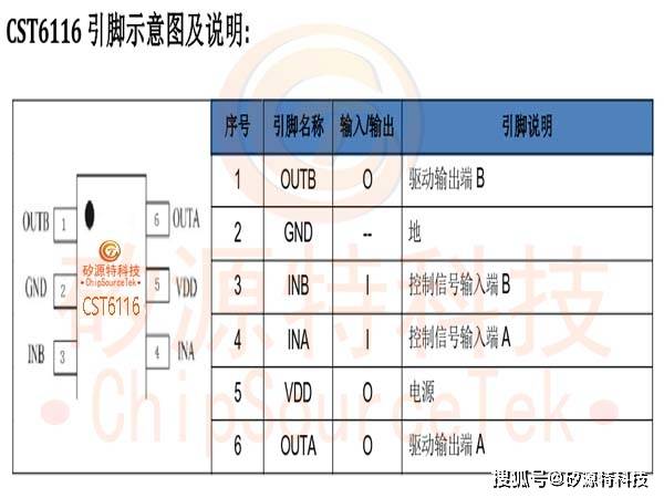 特chipsourcetekcst6116是sot236封装的单通道有刷直流马达驱动芯片