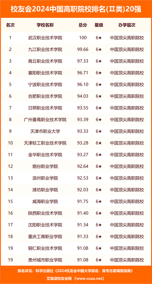 高职院校综合排名_高职院校排名_院校高职排名一览表