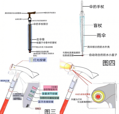 上海健康医学院学生智造智慧导盲神奇点亮视障人群的光明大道