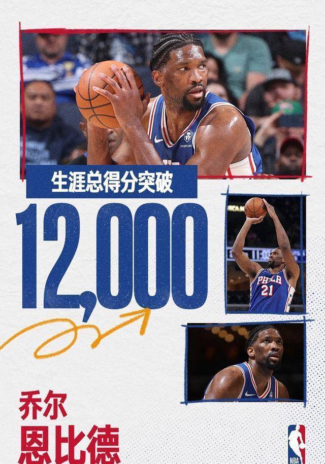 恩比德迎来12000分里程碑同届约基奇维金斯兰德尔得分对比