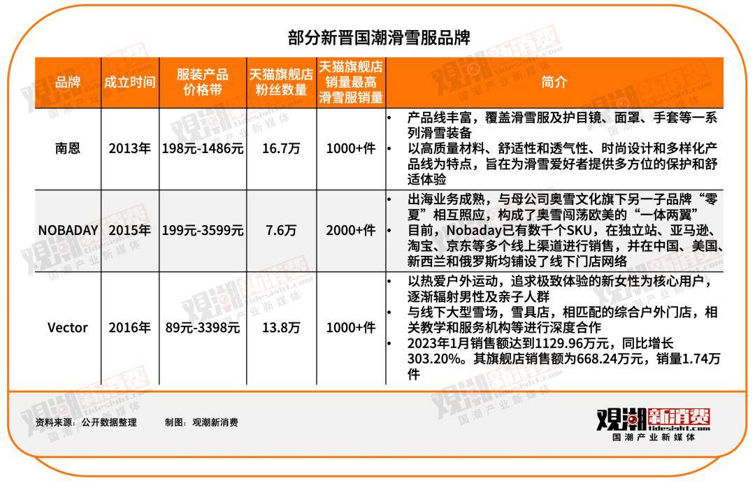 滑雪服走红背后冷冰雪里的热生意