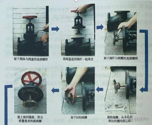 中级消防设施实操操作-湿式,干式自动喷水灭火系统组件保养_搜狐汽车