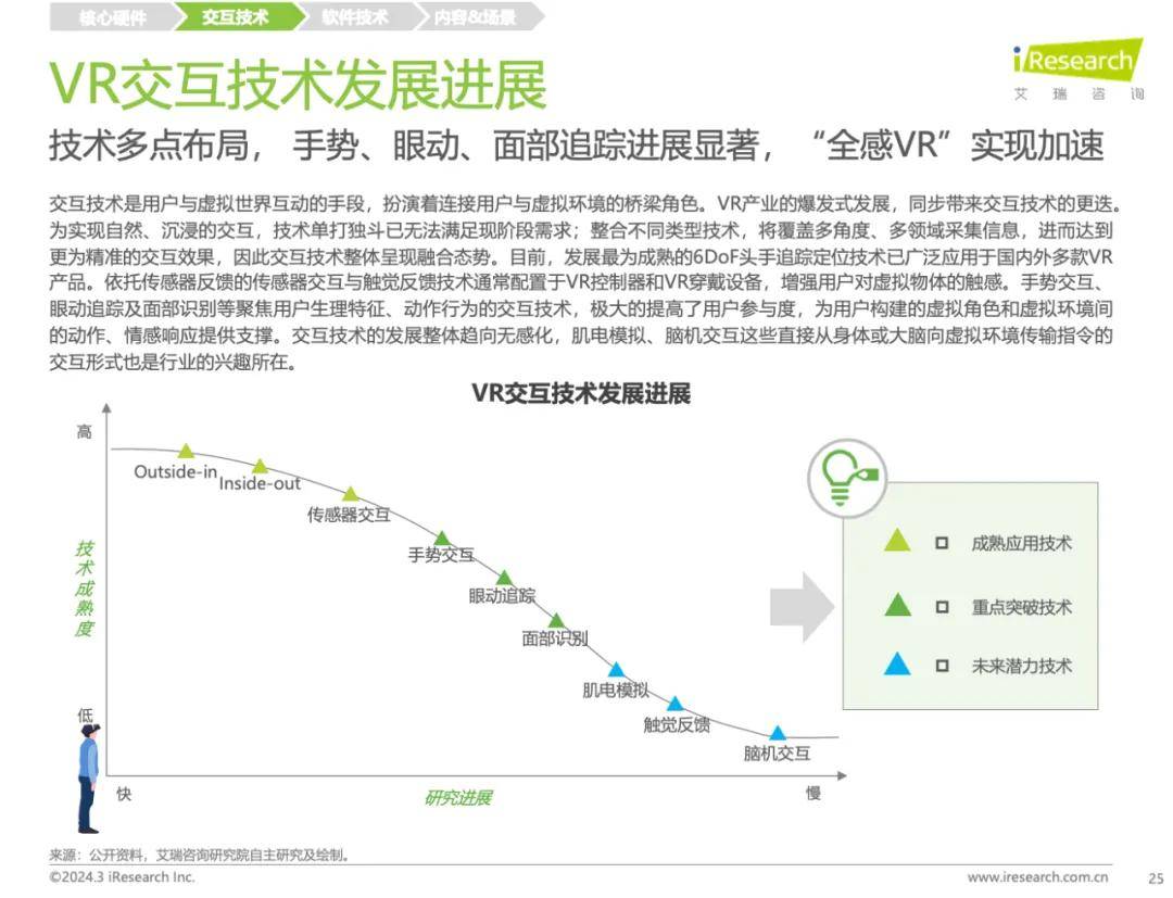 虚拟现实动用什么软件_虚拟现实动用什么软件好