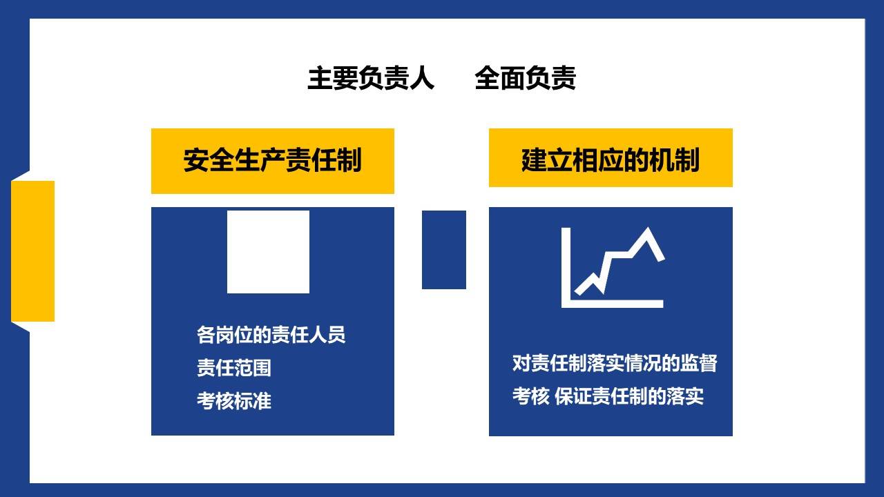 【ppt】企业安全生产主体责任及制度落实(57页)