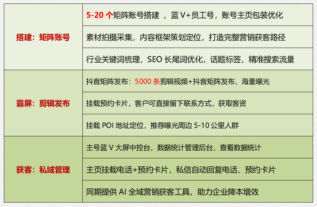 抖音短视频代运营大概多少钱一个月?