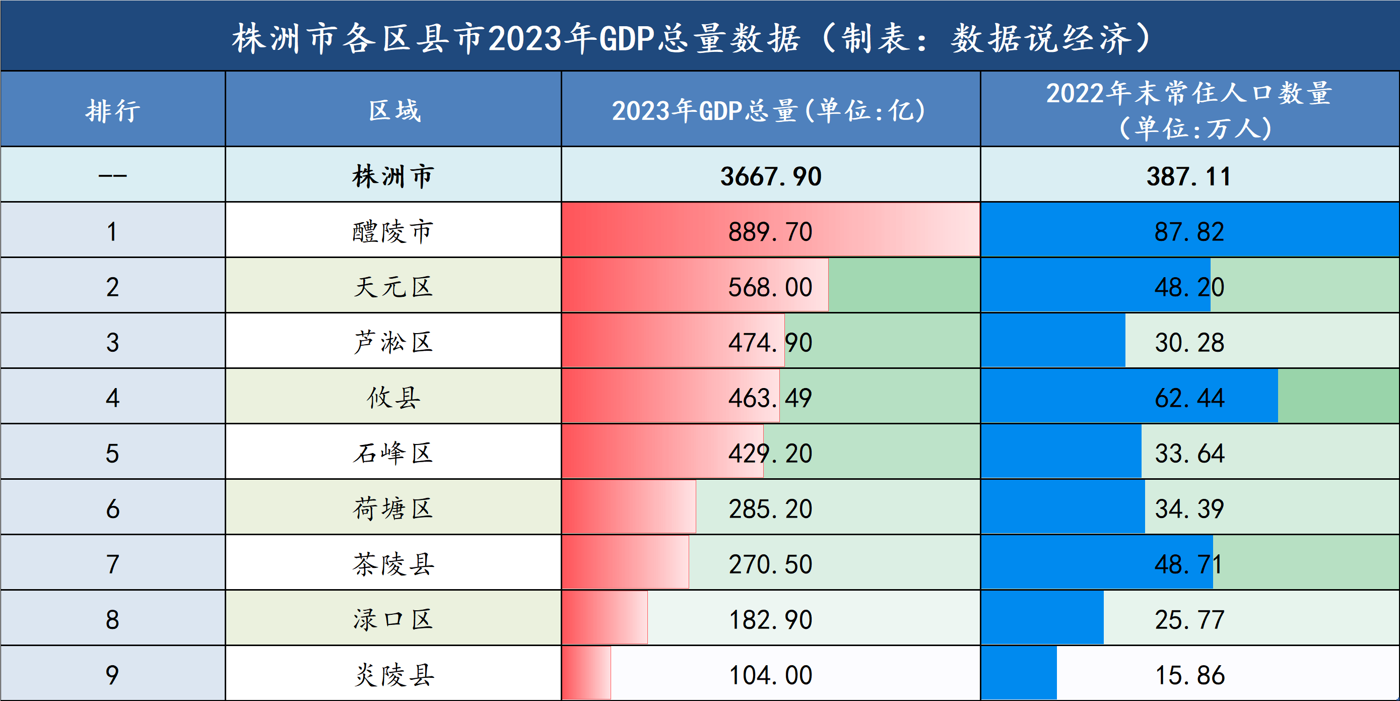 株洲天元区副区长图片