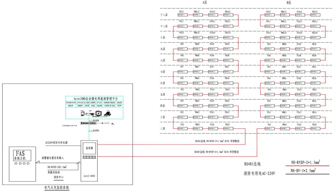 温度信息,报警时发出声,光报警信号,同时设备上红色"报警"指示盗亮