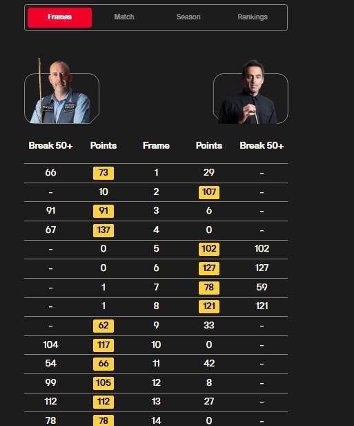 原创马克威廉姆斯夺得第26冠105击败罗尼奥沙利文