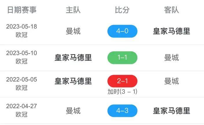 原创中央5台直播足球时间表4月10日凌晨cctv5cctv5直播欧冠比赛