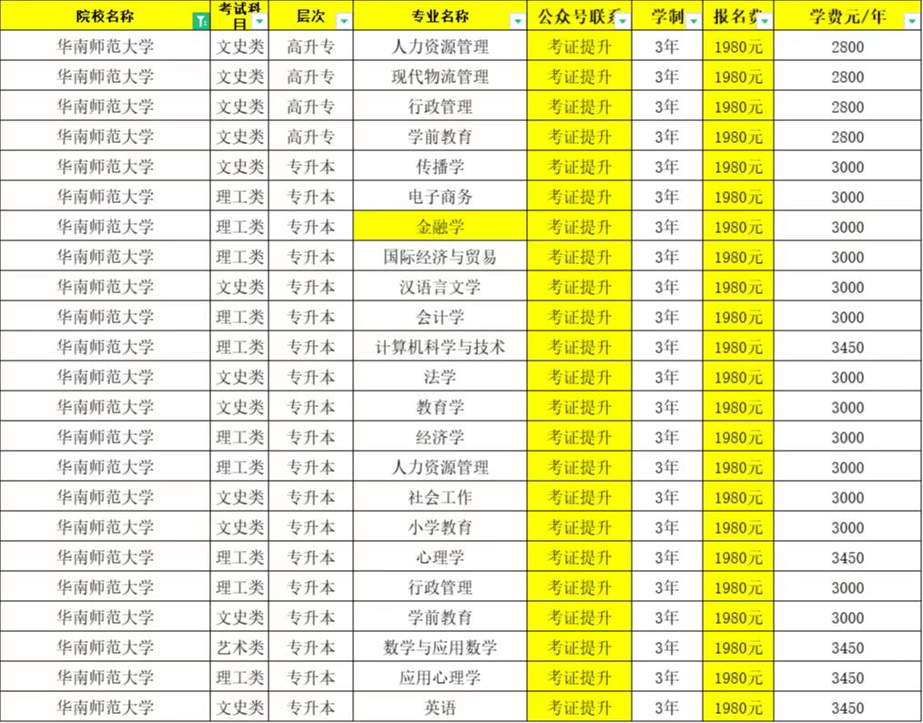 浙江二本排名较好的大学_浙江最好的二本大学排名_浙江二本排名大学好的有哪些