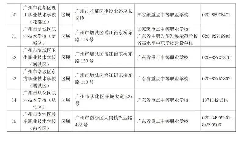2024年广州市中职学校拟招生名单