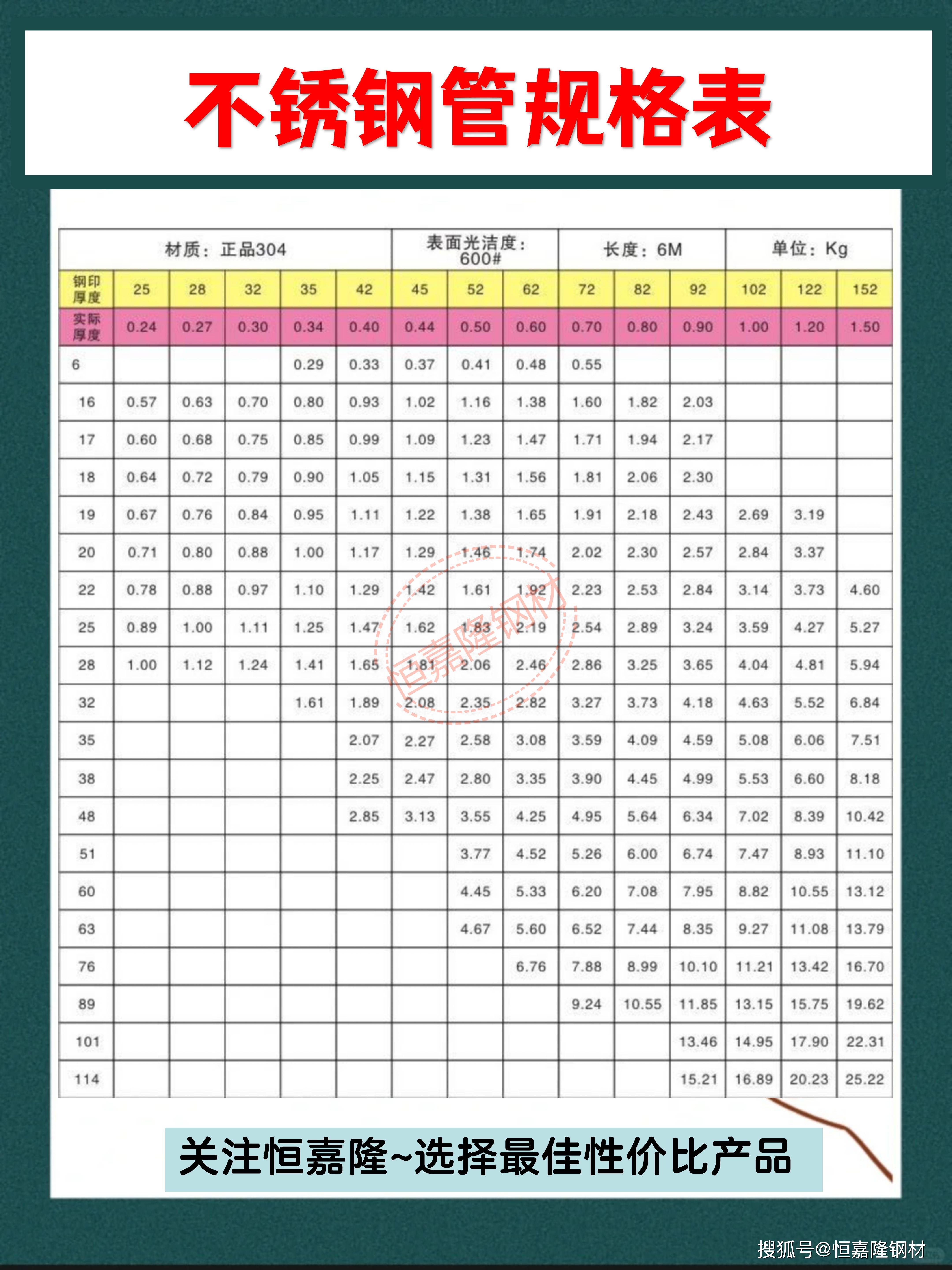 s30408不锈钢标准