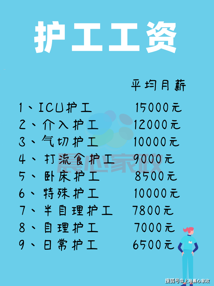 工资_小时_特需