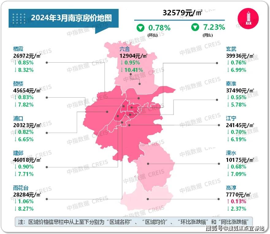 惠州房价图片