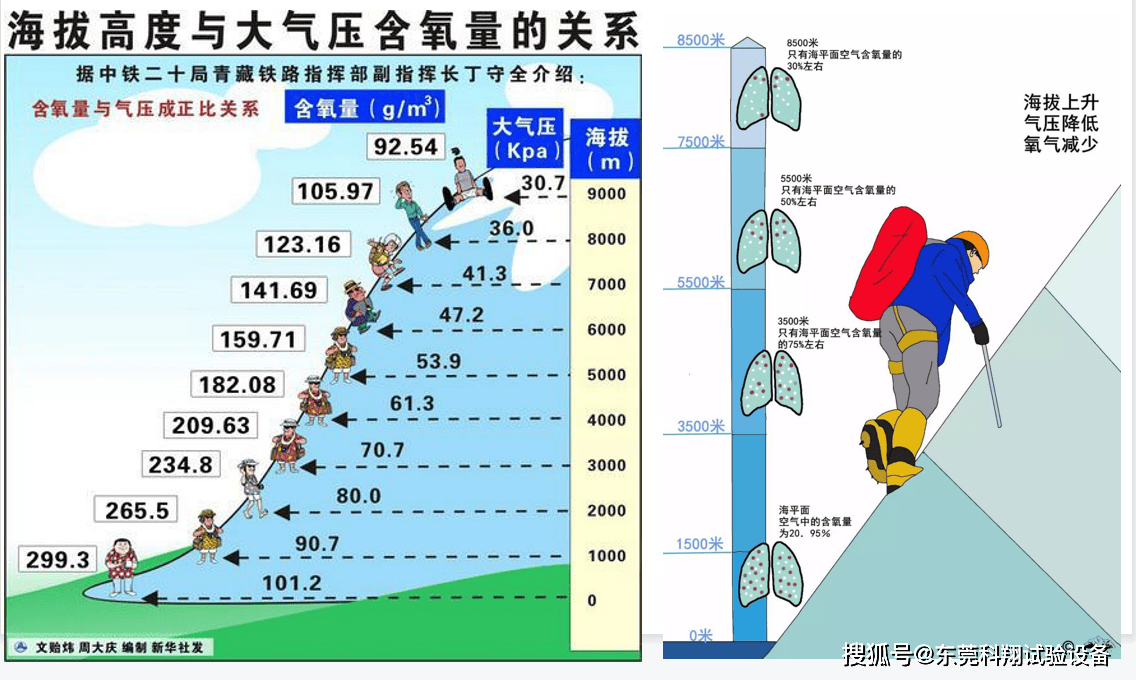 气压带 范围图片