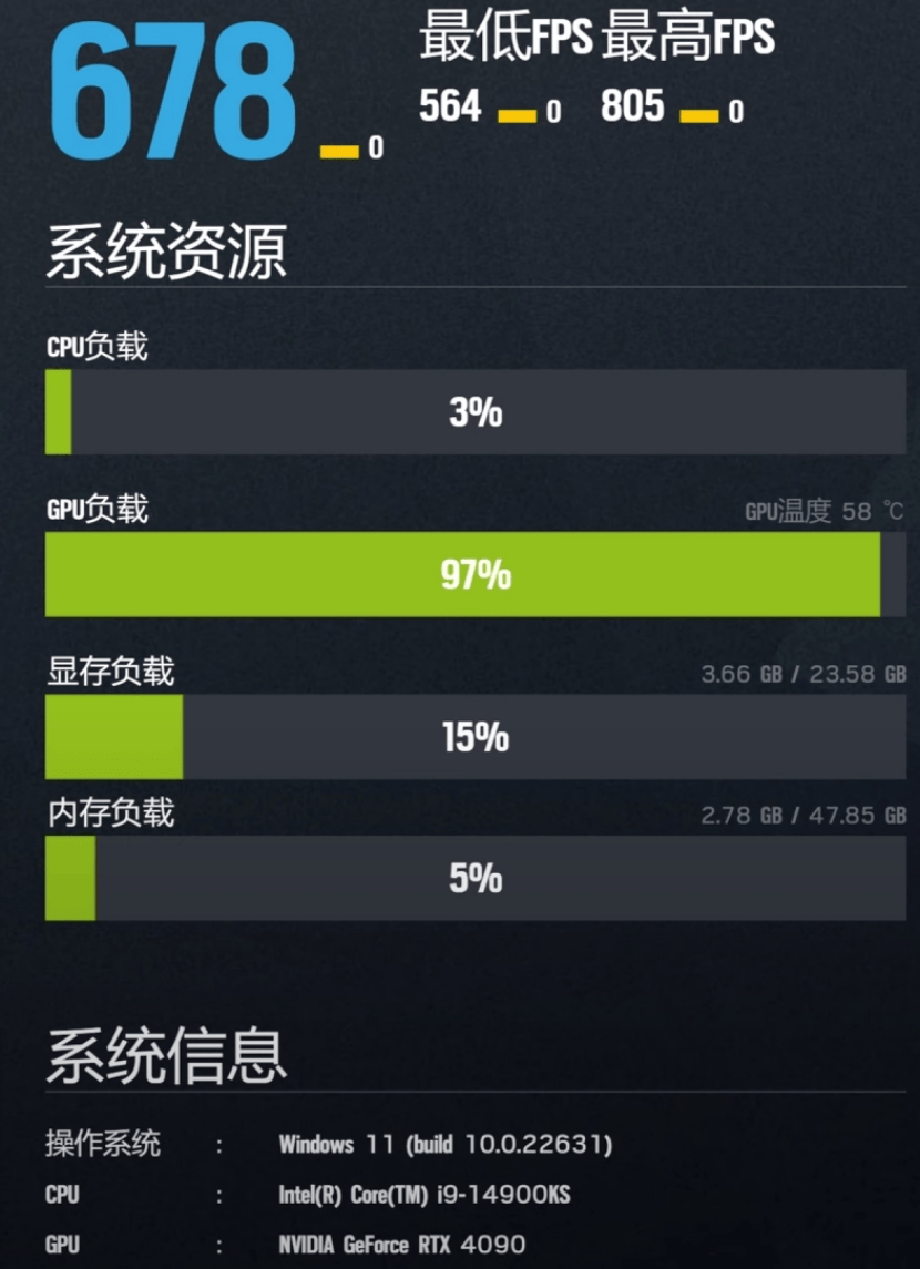 cpu功耗440w技嘉z790冰雕x主板挑战i914900ks