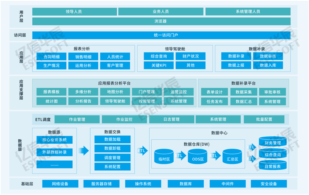 一文讲透数据治理从战略到应用全过程