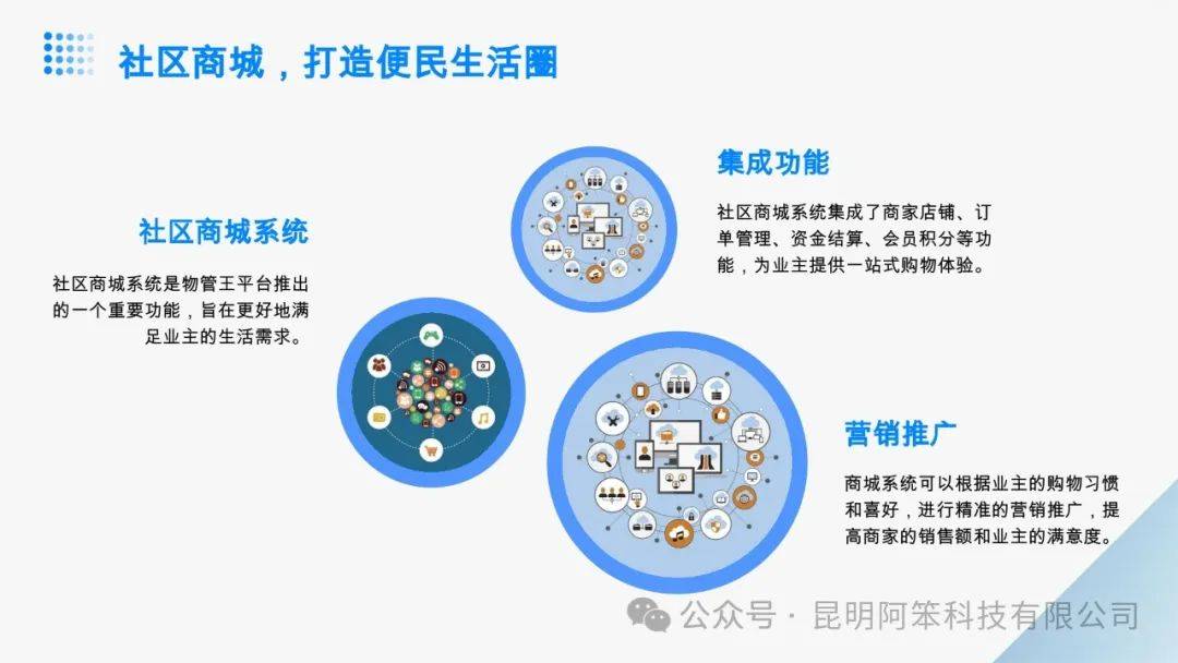 多社区多业态一体化智慧管理:构建数字化物业服务新生态_业主_平台