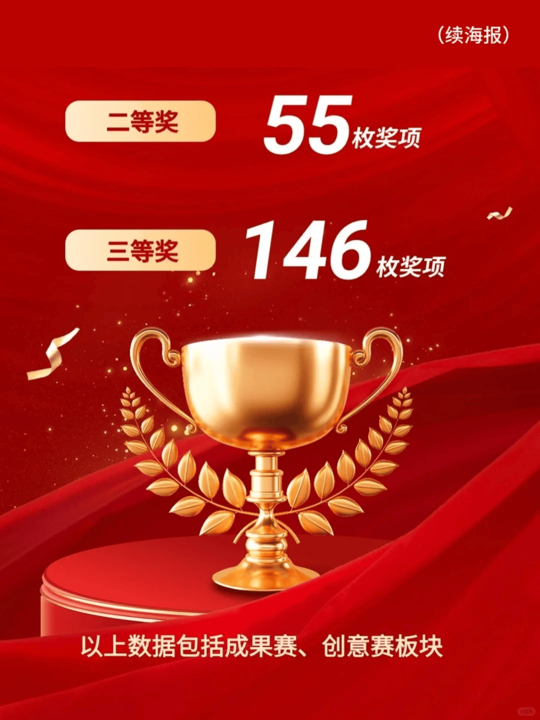 没想到啊这家能拿这么多上海青创赛奖项