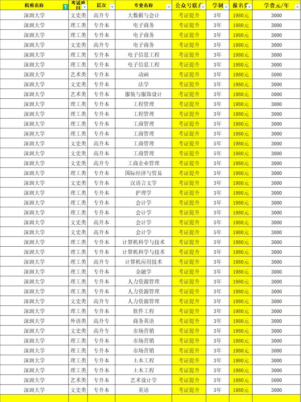 2024年陕西机电职业技术学院录取分数线及要求_陕西电力专科学校录取分数线_西安机电信息学院录取分数线