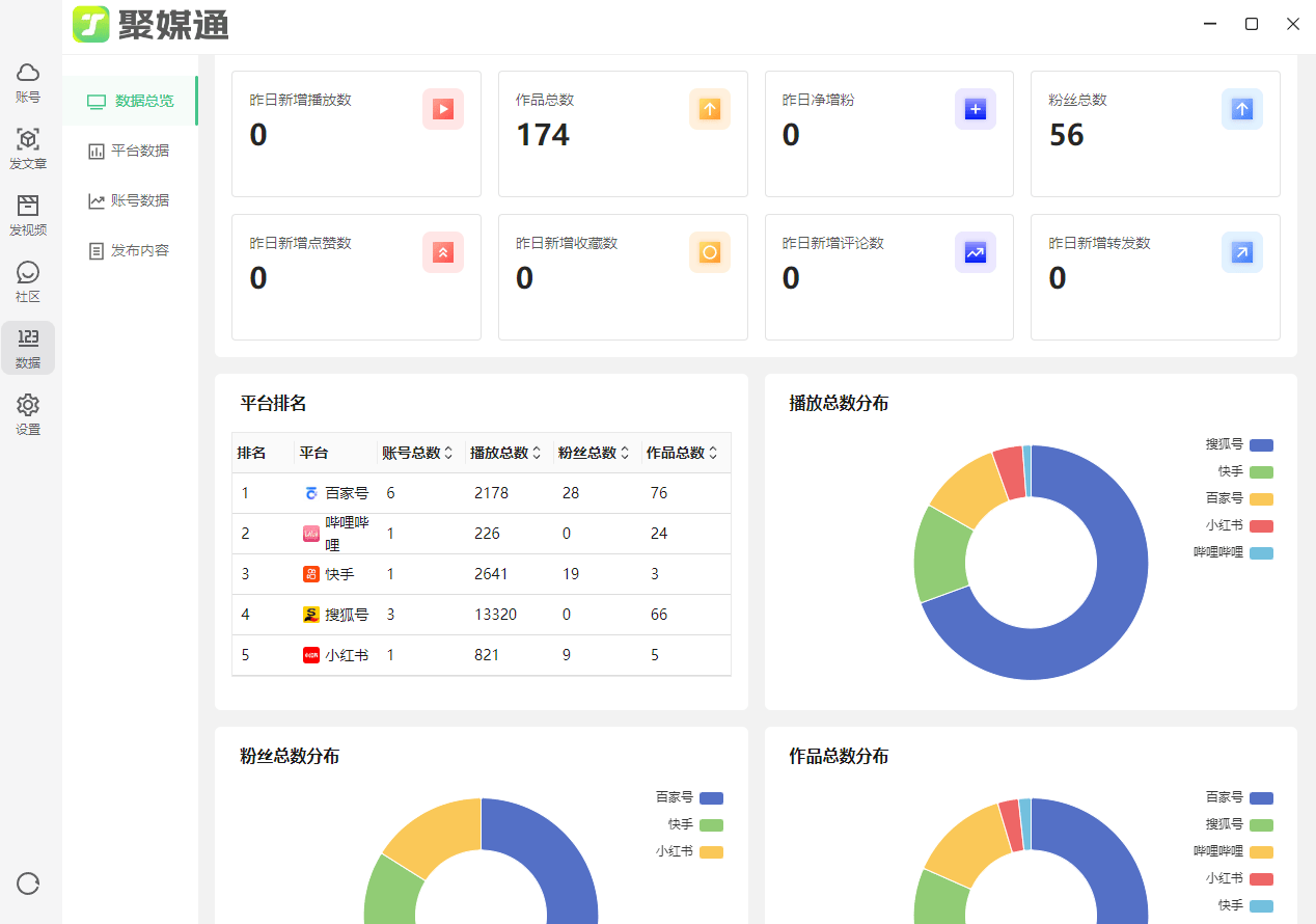 什么软件可以一键发布各平台视频免费多账号无限制版