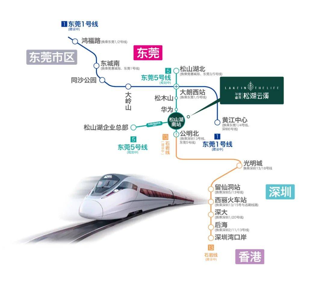 距离项目600米,规划有东莞5号线松山湖南站,线路连通东莞1号线和深圳