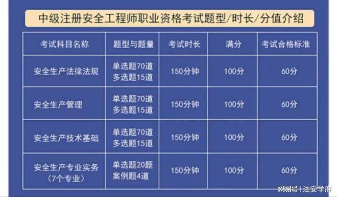 注册电气工程师挣得多吗?工程类证书挂靠费用一览