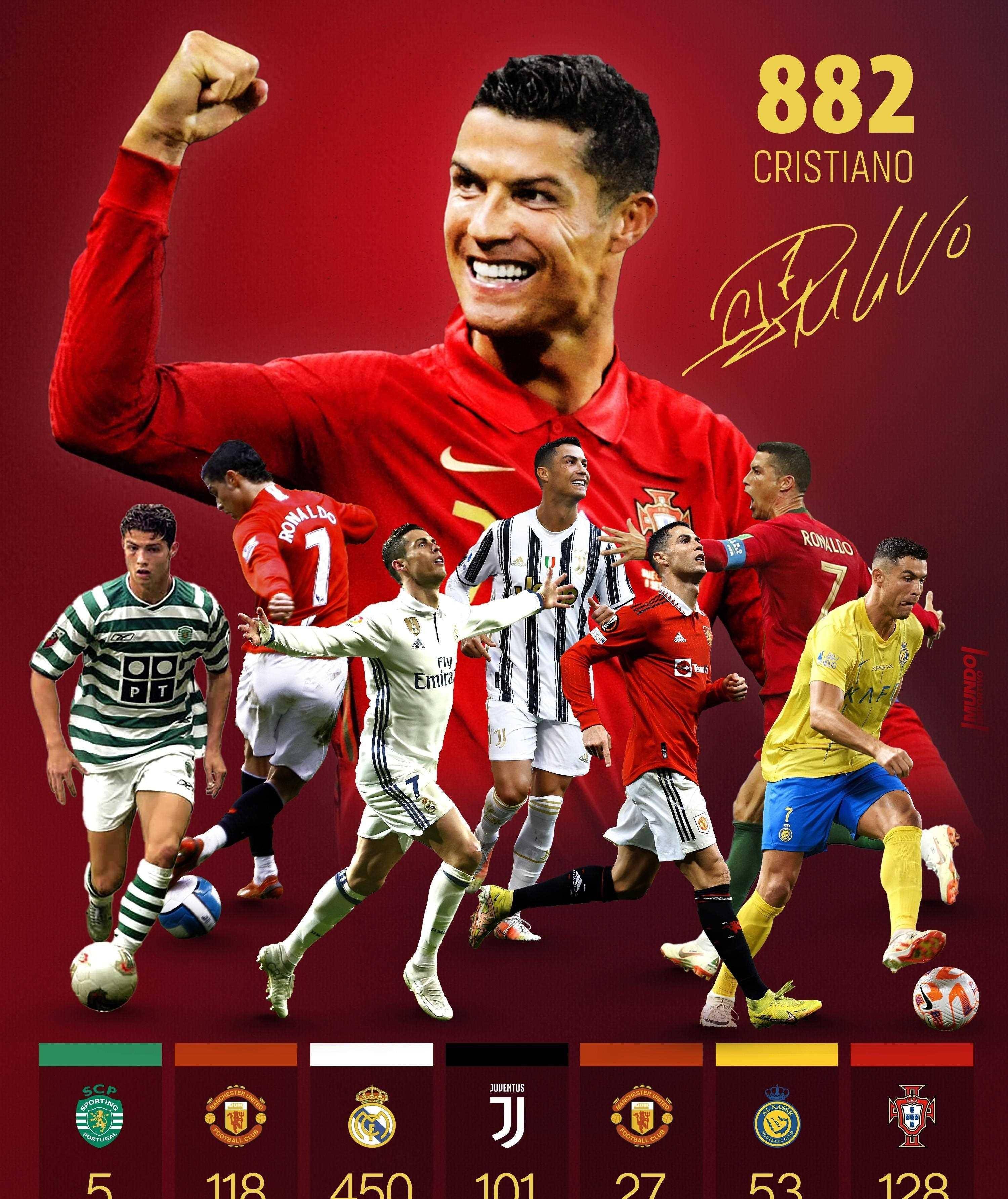 c罗神迹将现!900球里程碑逼近,皇马450球,曼联145球