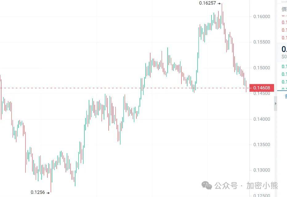 ssvsolbnbchz四大代币在美国三月cpi数据公布前的抢先布局