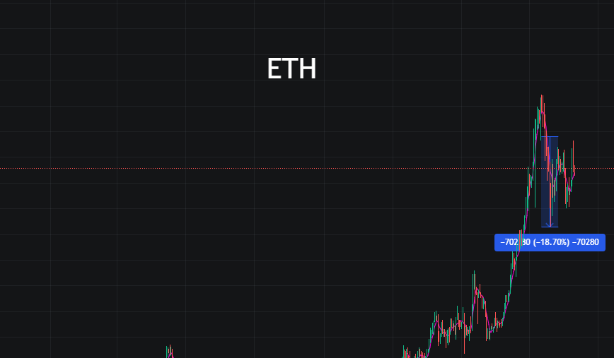 btc与黄金齐升这次要避开黄金热